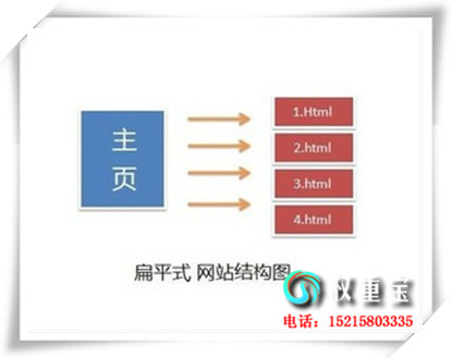 ռŻ ȡSitemap